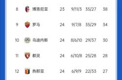 国米战平强队实力跟进积分榜的简单介绍
